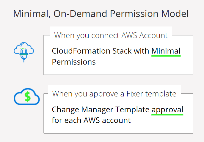 CloudFix-minimal-ondemand-permission-model.png