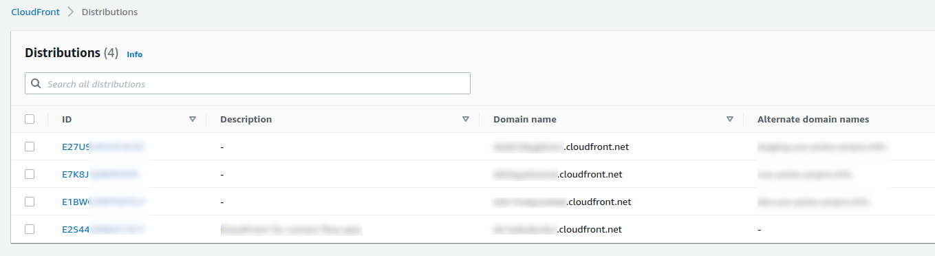 cloudfront-distributions.png